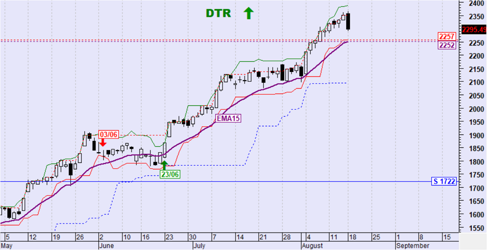 Buy, Hold or Sell 19/8