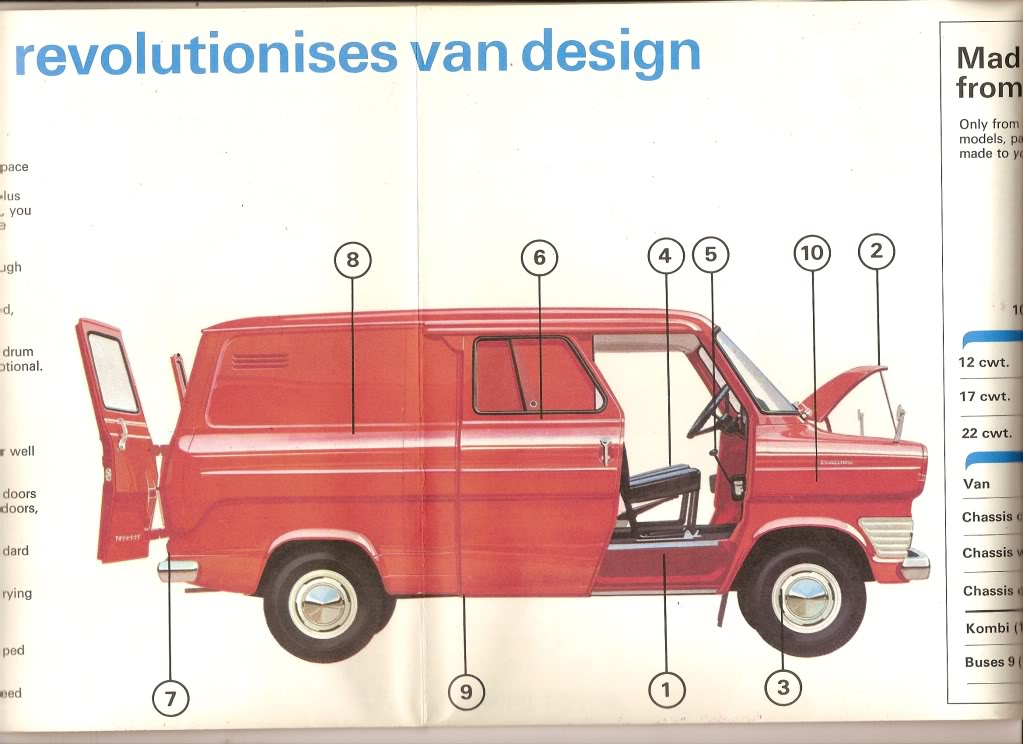 Ford Transit: Γίνεται 60 ετών

