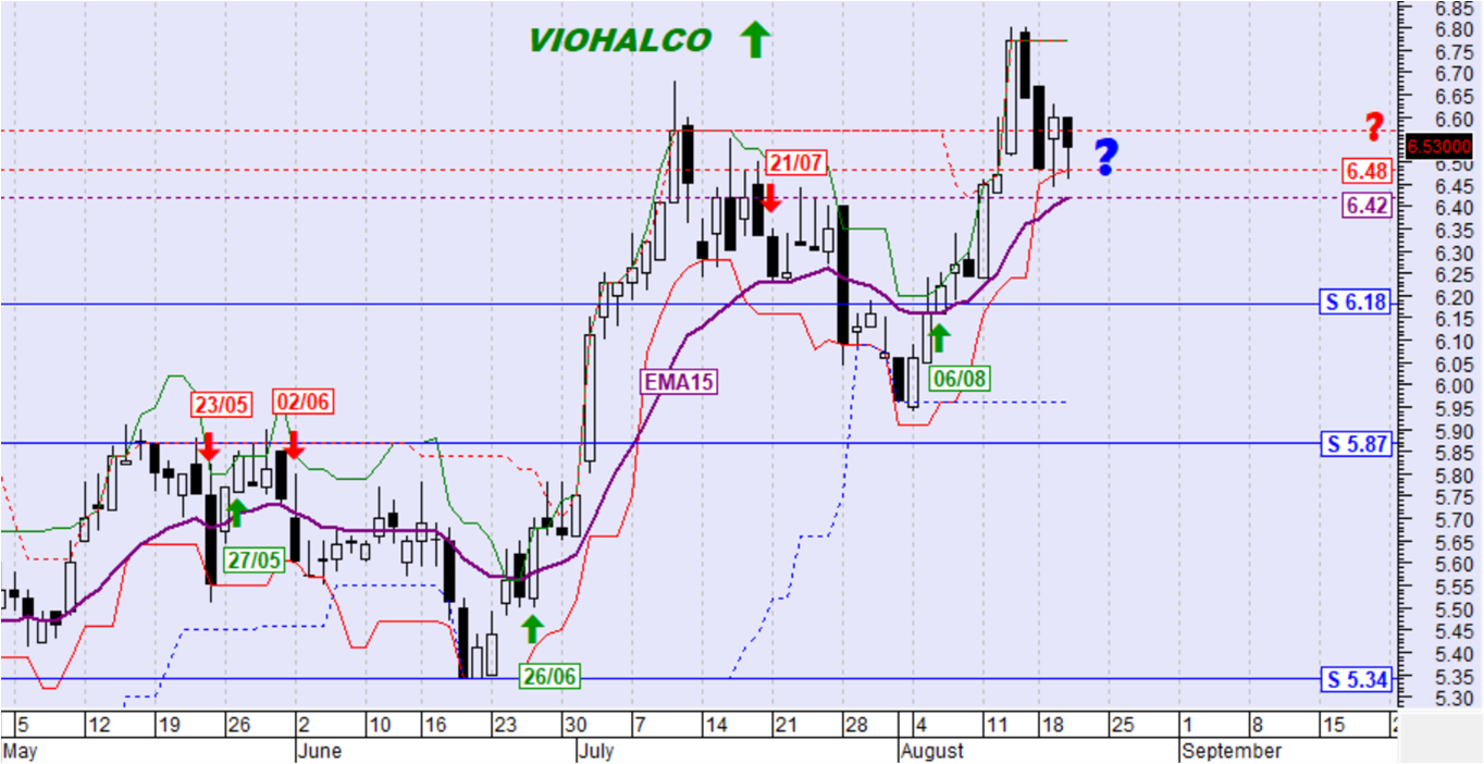 VIOHALCO