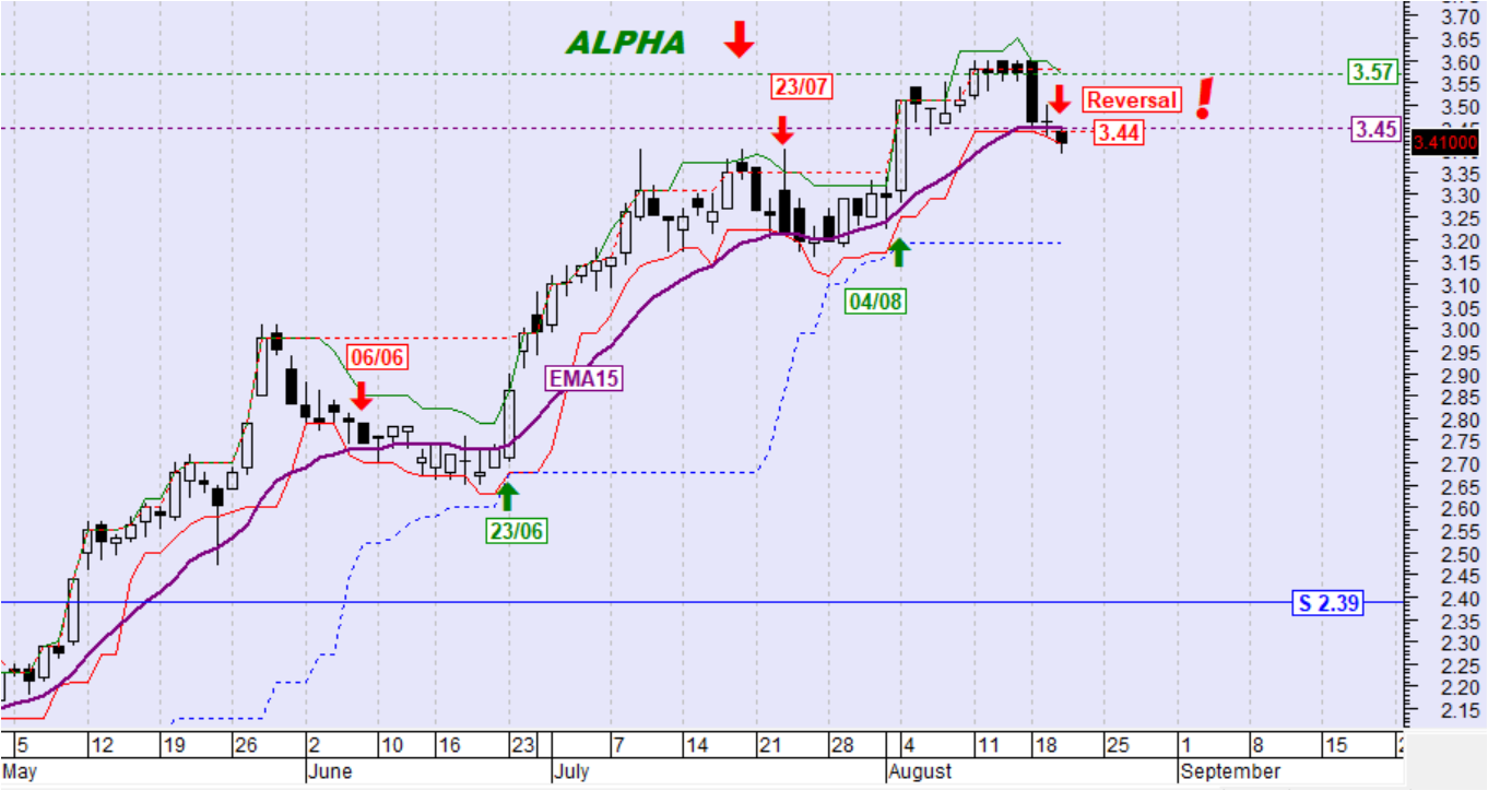 ALPHA BANK