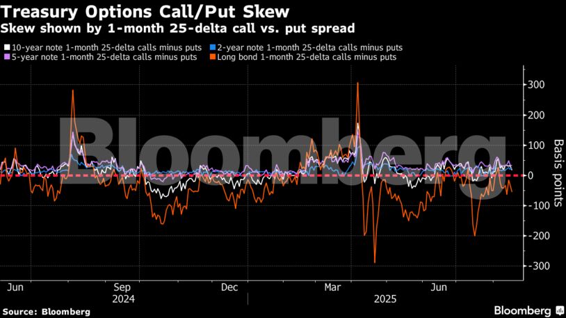 Bloomberg γράφημα