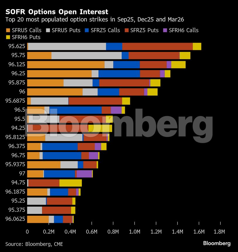 Bloomberg γράφημα