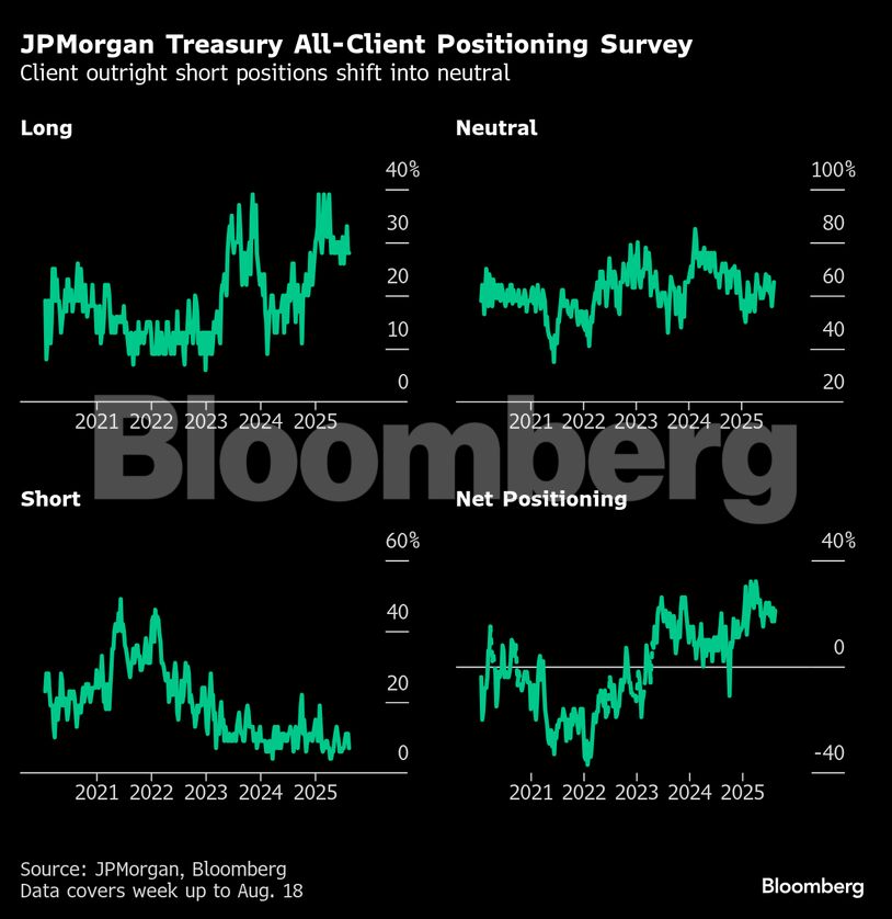Bloomberg γράφημα