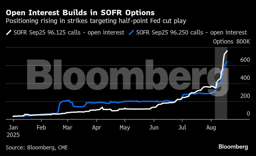 Bloomberg γράφημα