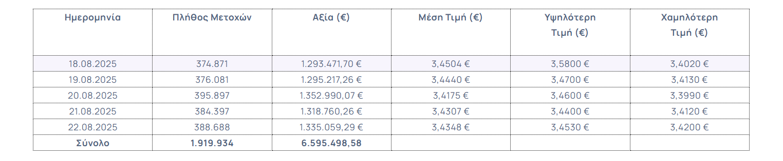 Eurobank χρηματιστήριο