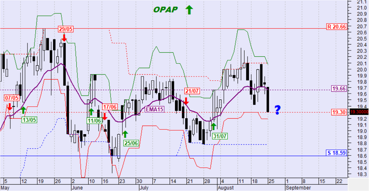OPAP