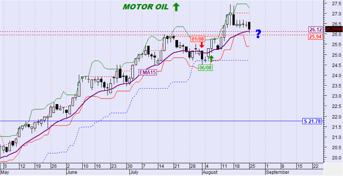 MOTOR OIL