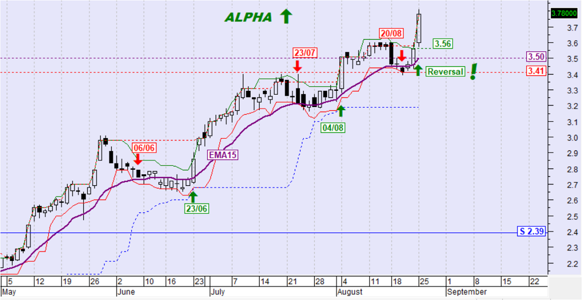 ALPHA BANK