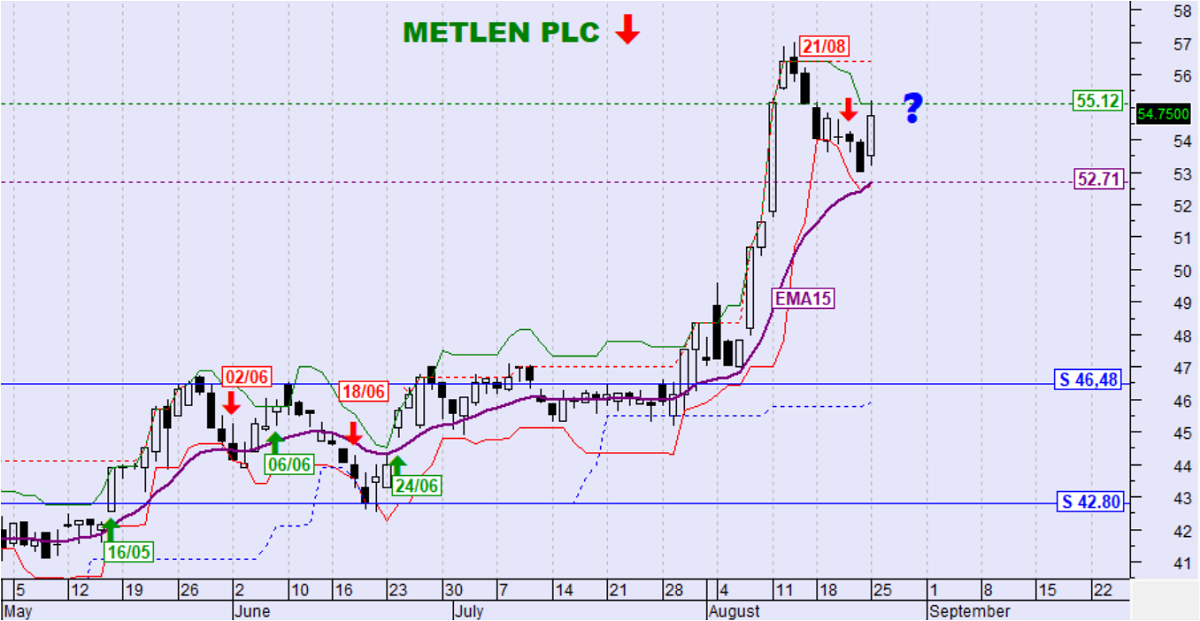 METLEN PLC