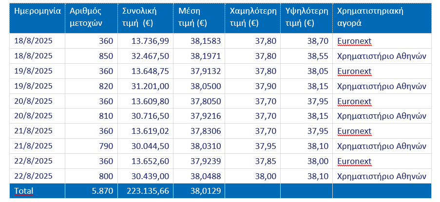 Τιτάν ανακοίνωση