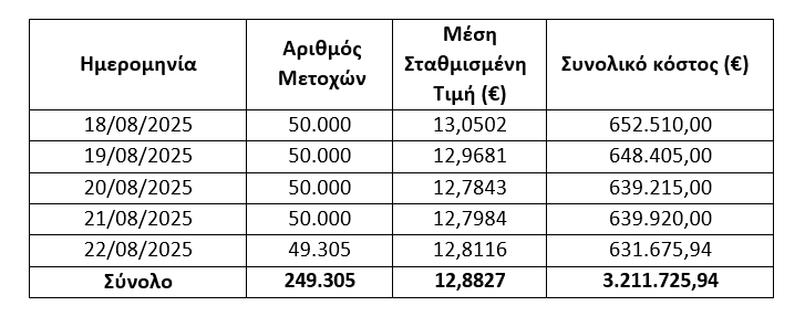 Εθνική Τράπεζα