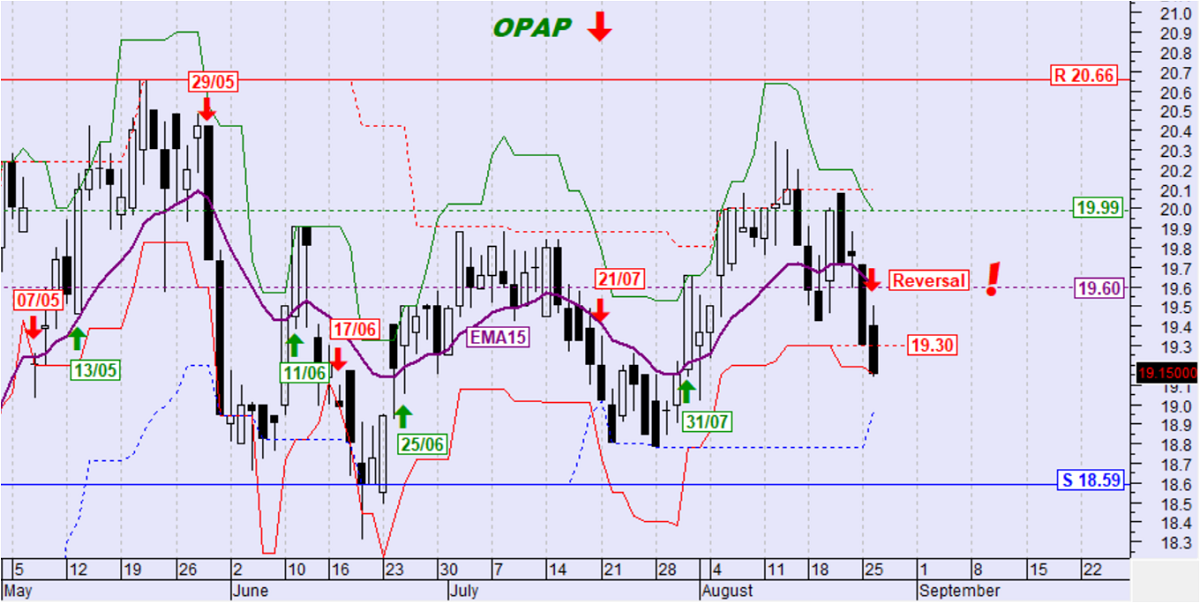 OPAP