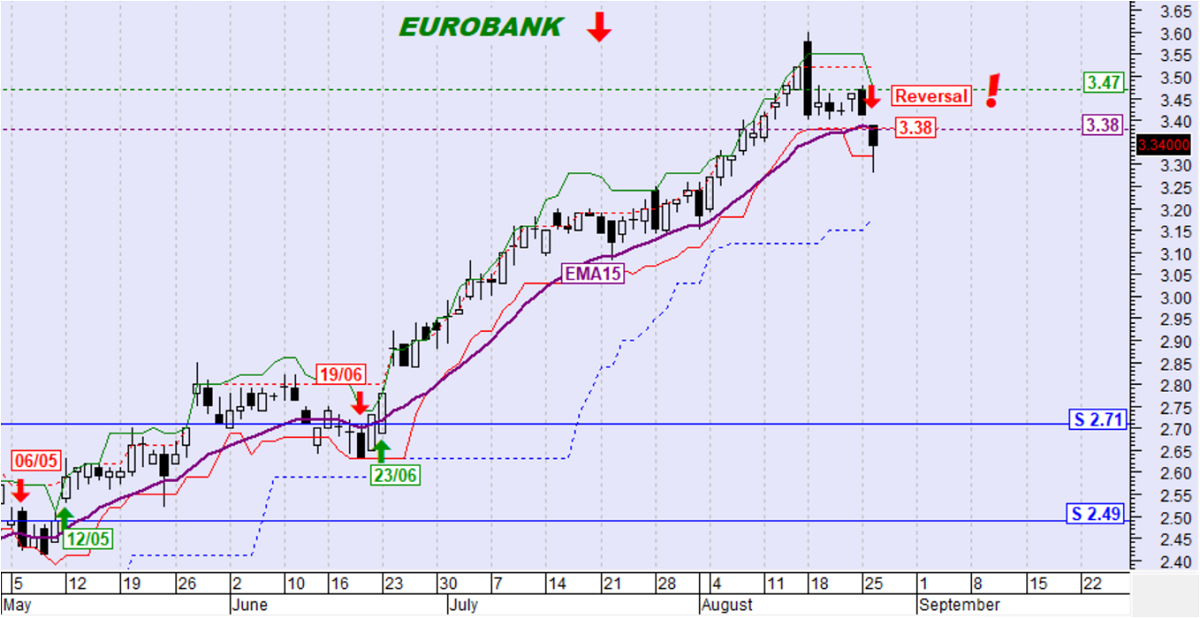 EUROBANK