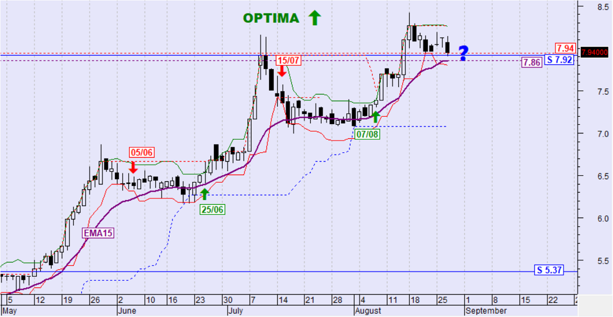 OPTIMA