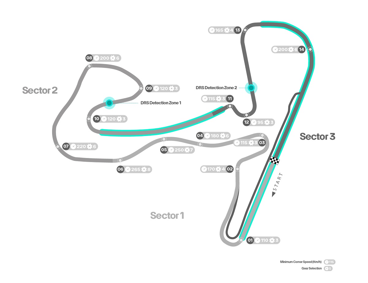 F1 Ολλανδία