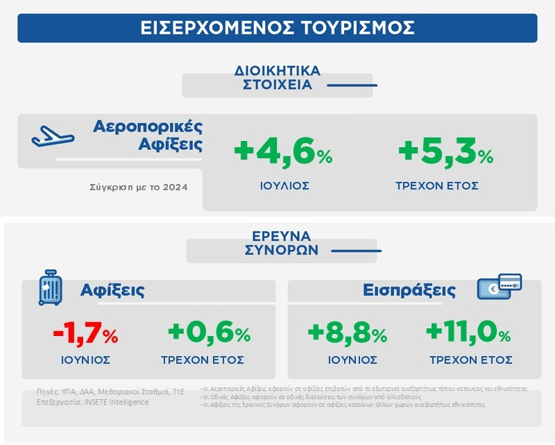 ΙΝΣΕΤΕ αεροπορικές αφίξεις 