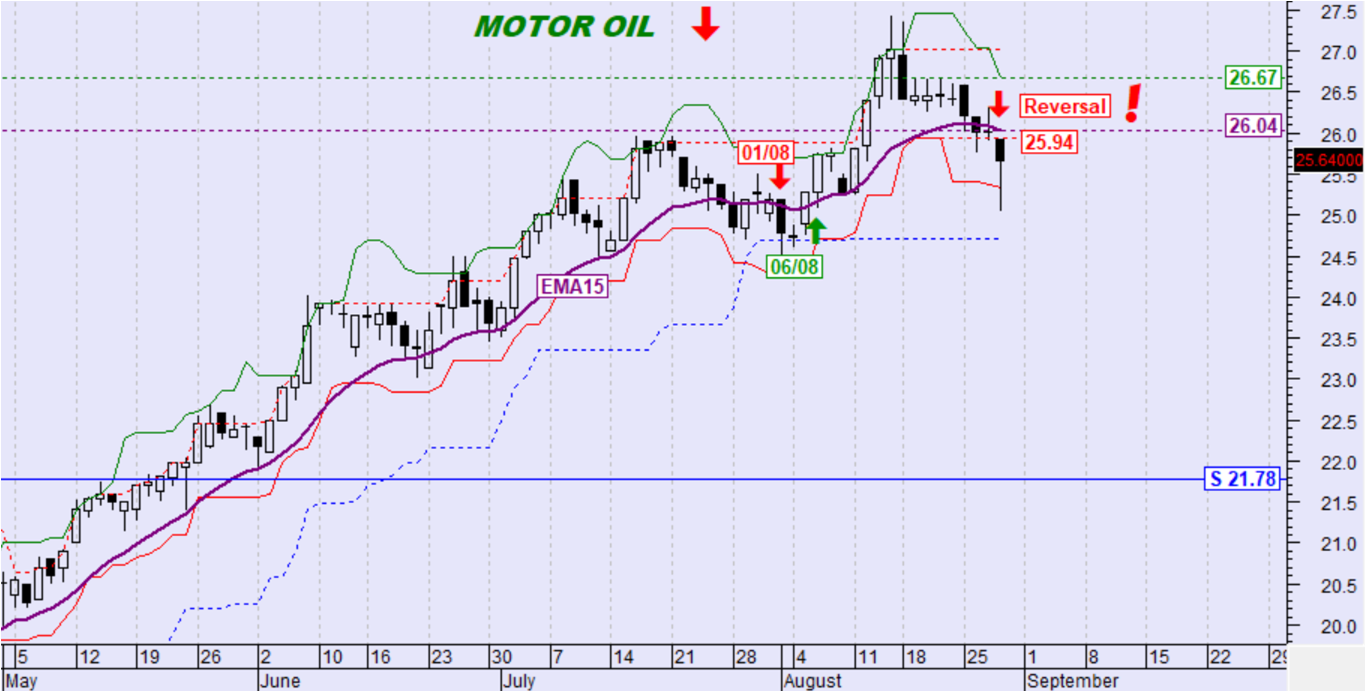motor oil