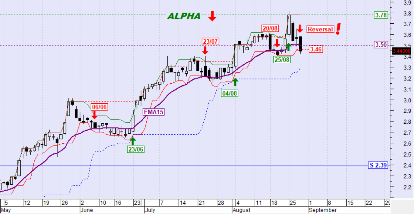 alpha bank