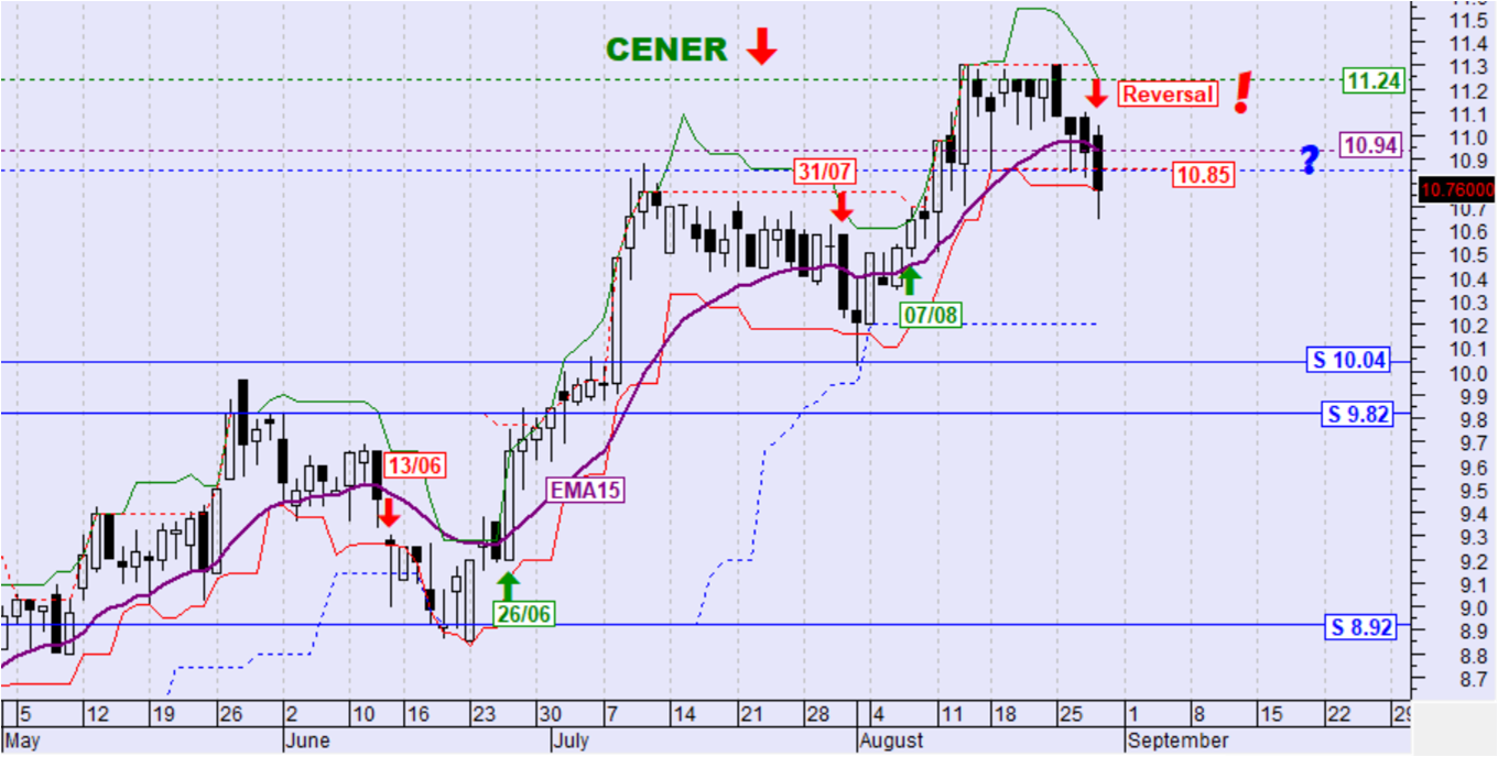 cener