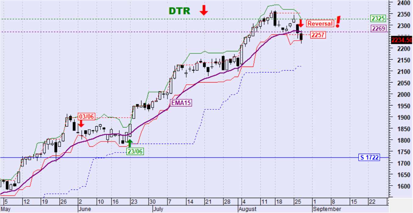 dtr
