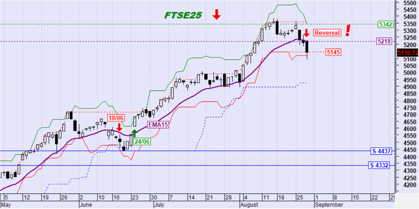 ftse25