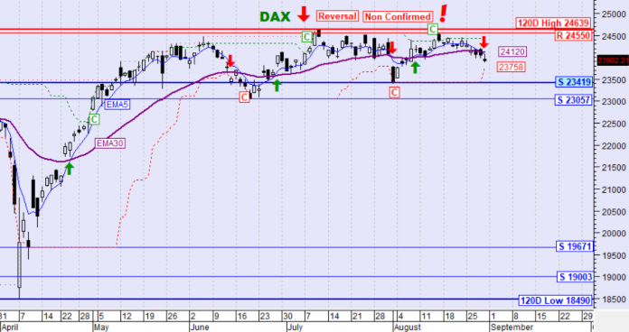 DAX 