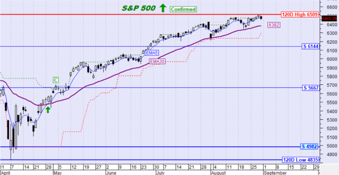 S&P 500
