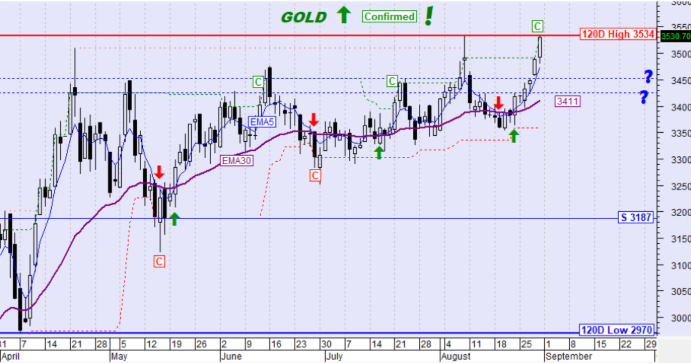 GOLD	
