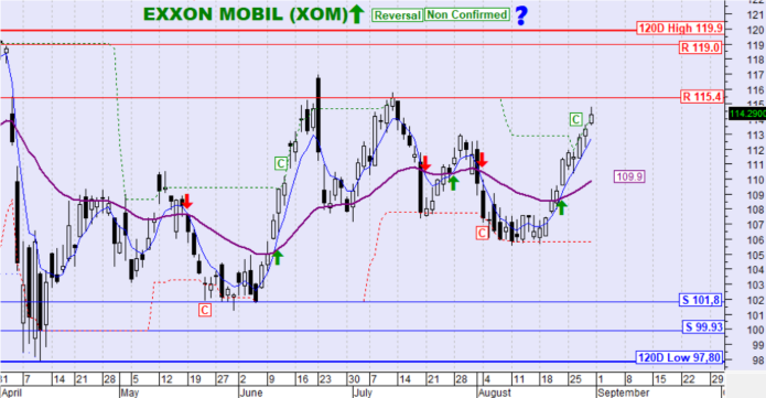 EXXON MOBIL
