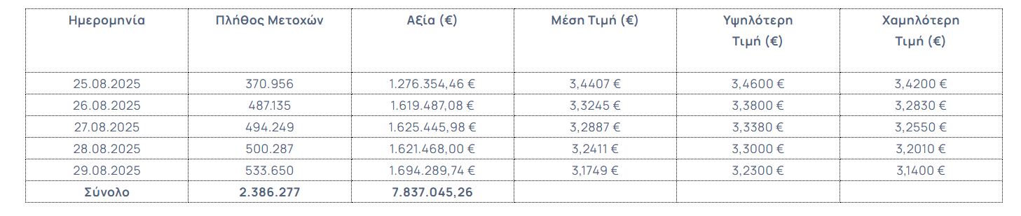 Eurobank