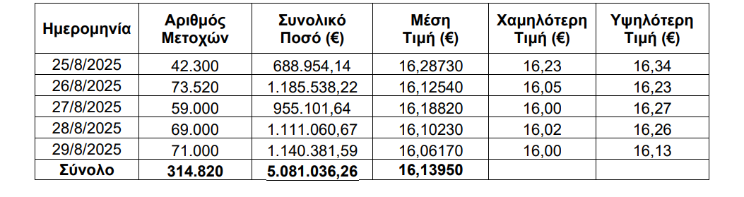 ΟΤΕ