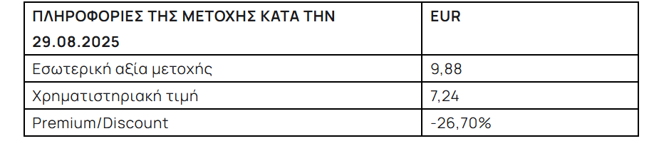 Alpha Trust Ανδρομέδα