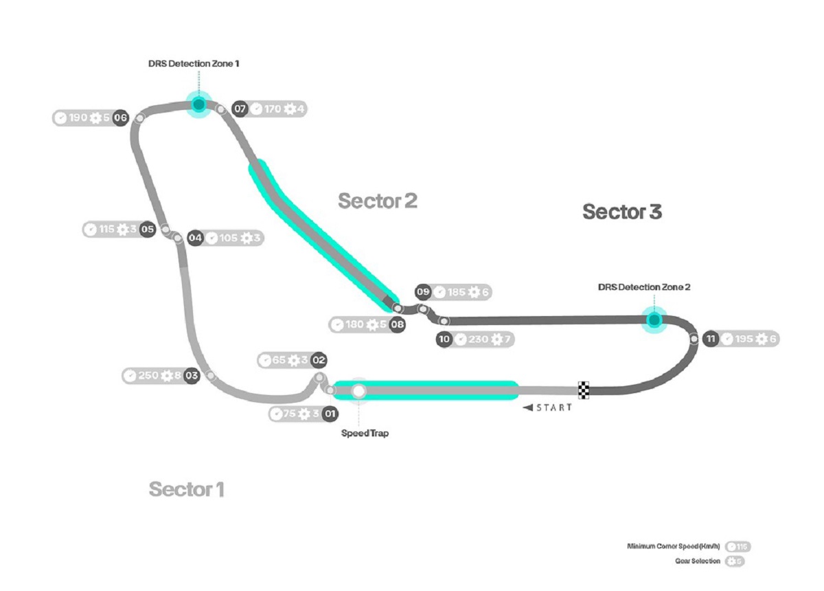 F1 Ιταλία