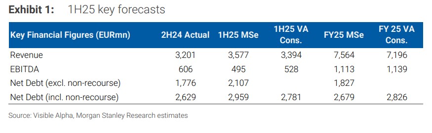 Morgan Stanley για Metlen