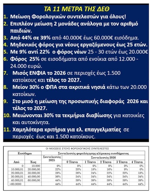 Κορκίδης ΔΕΘ