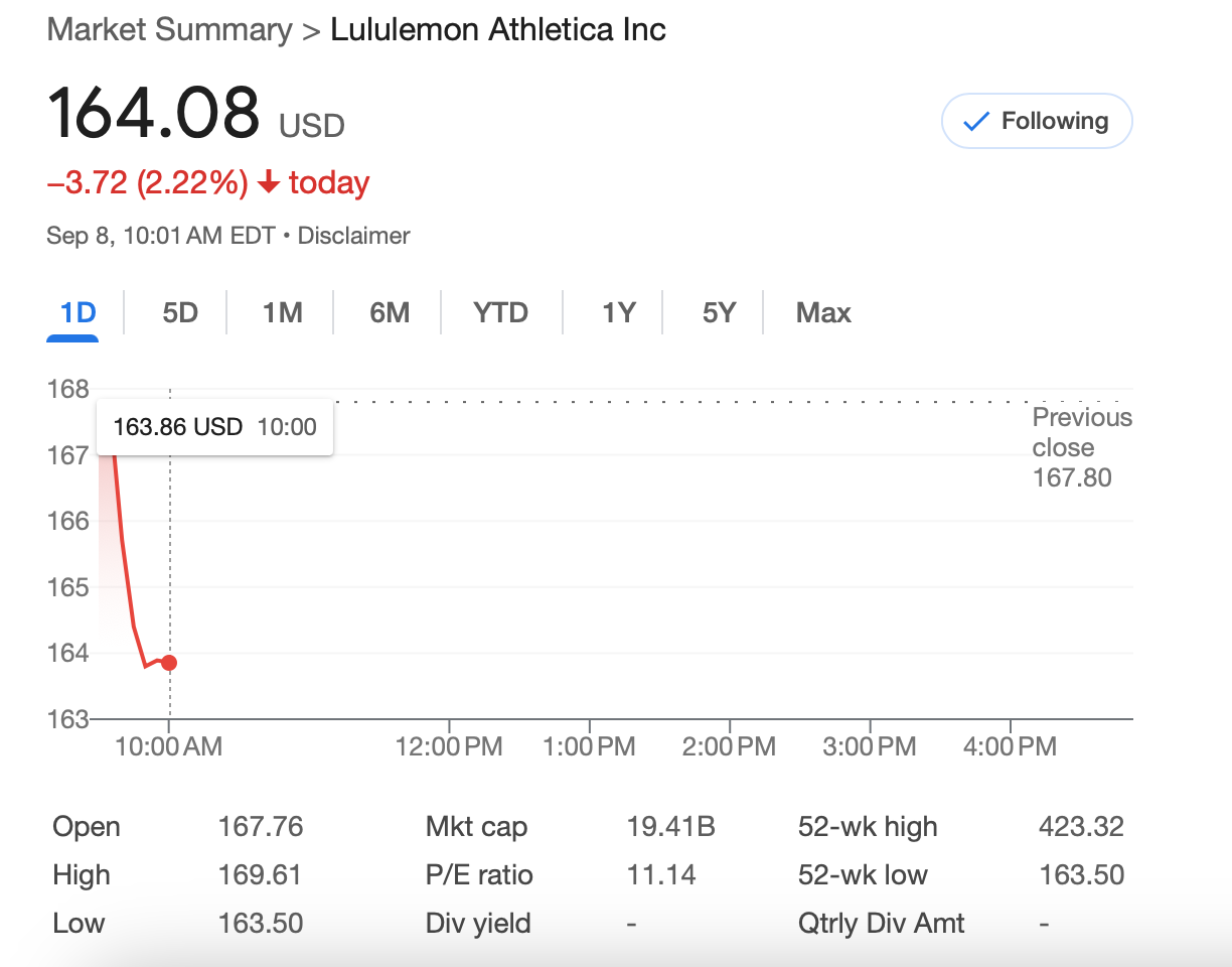 Lululemon Athletica μετοχή