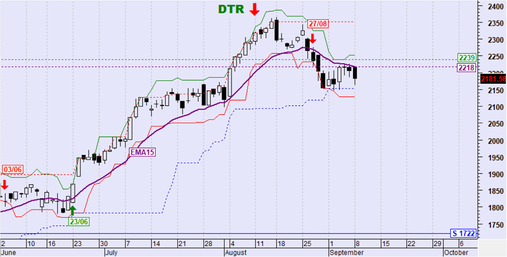 DTR