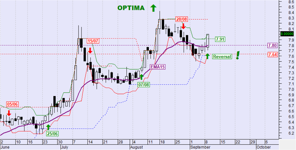 optima