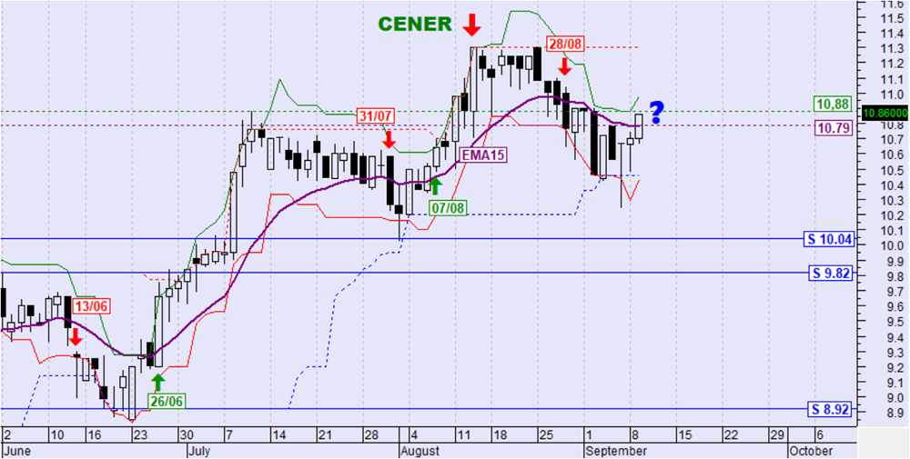 cener