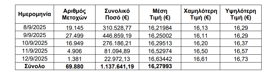 ΟΤΕ