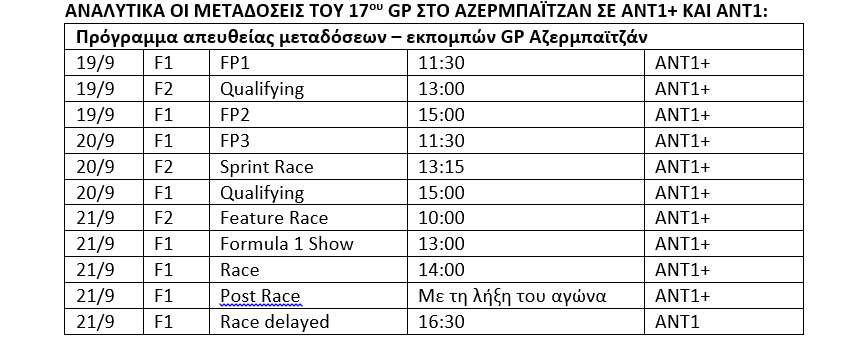 ANT1+