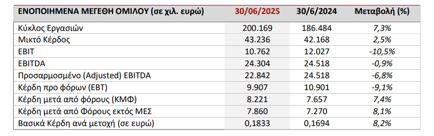 Πλαστικά Θράκης 
