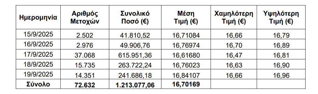 ΟΤΕ