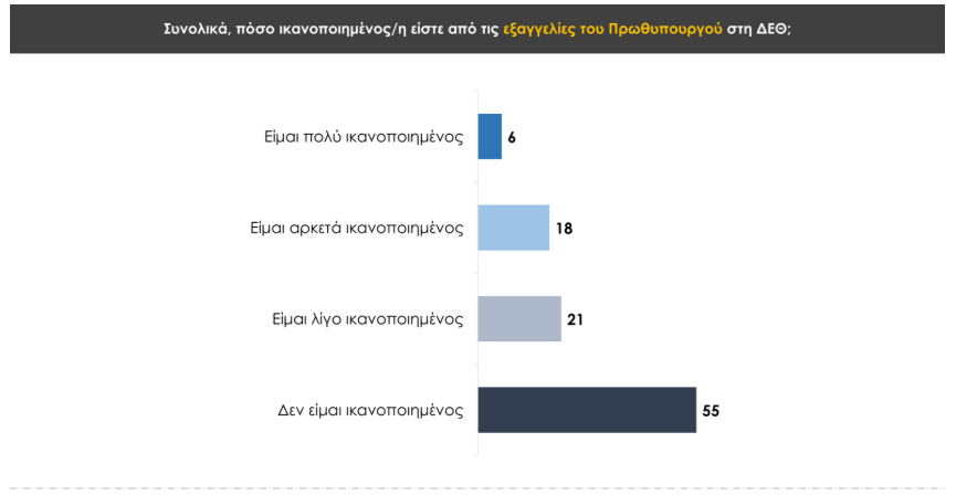 Δημοσκόπηση Prorata