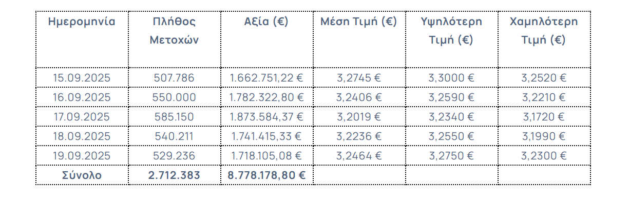 Eurobank