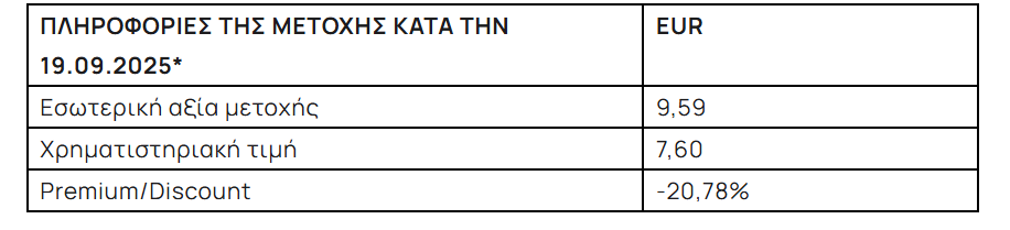 Alpha Trust Ανδρομέδα