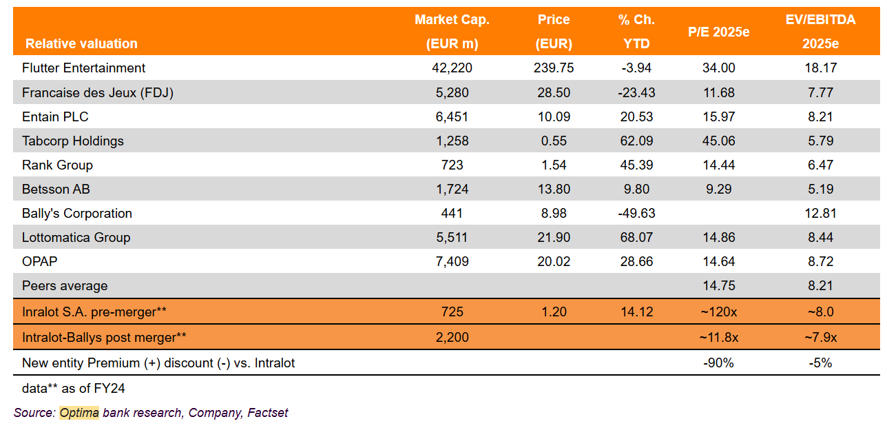 optima bank table 
