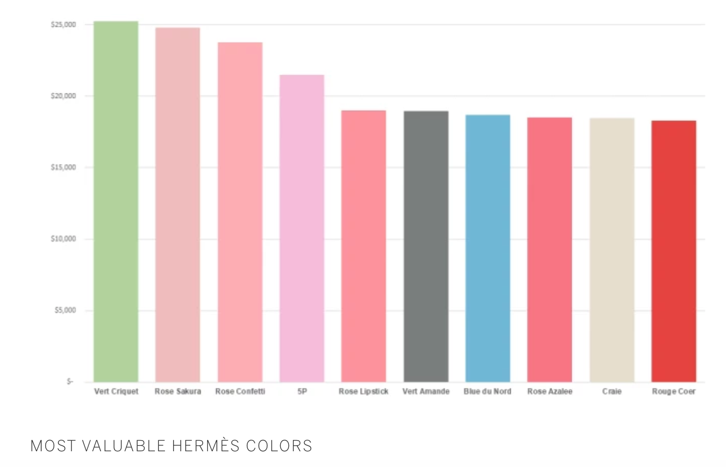 Χρώματα Hermès