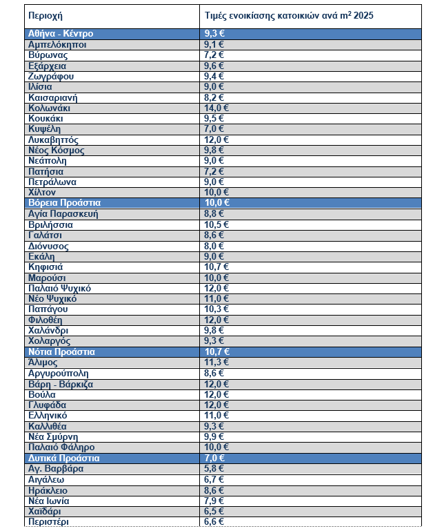 Remax έρευνα