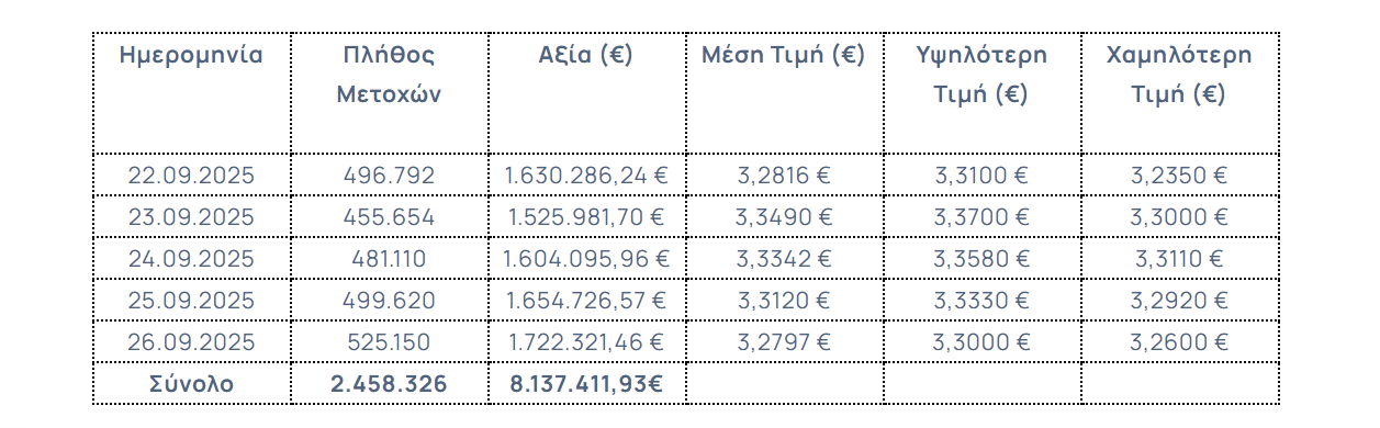 Eurobank